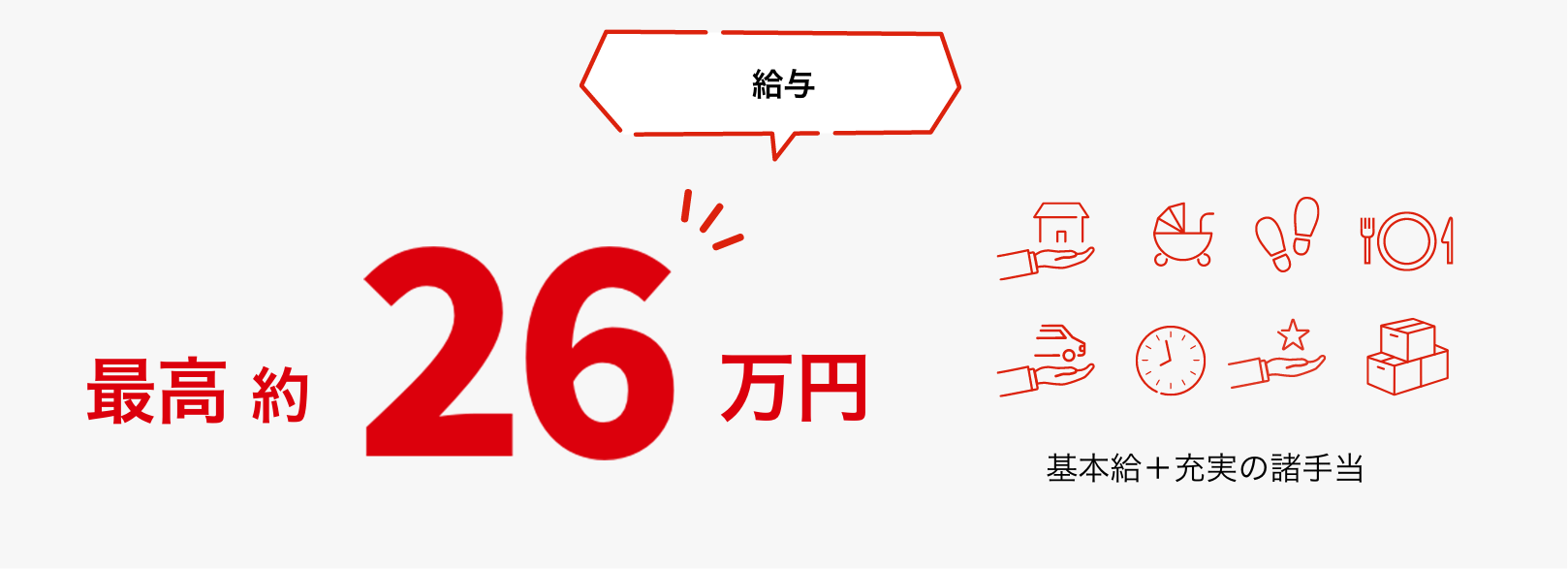 給与は最高約26万円