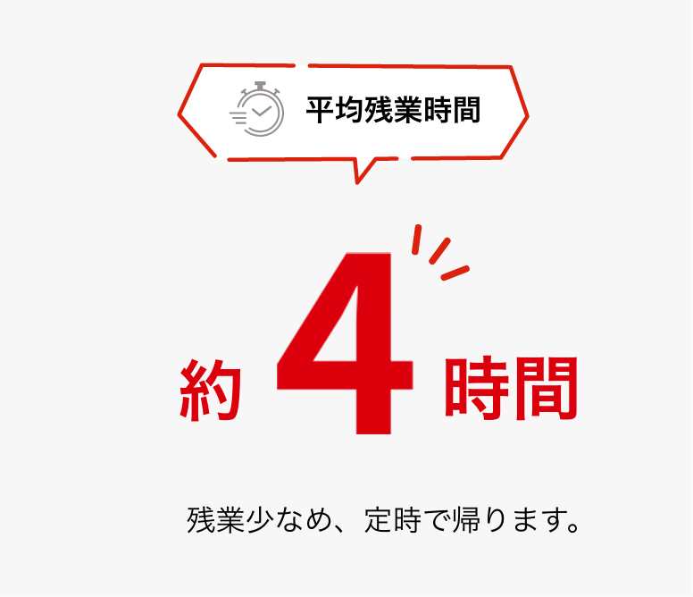 平均残業時間 約4時間