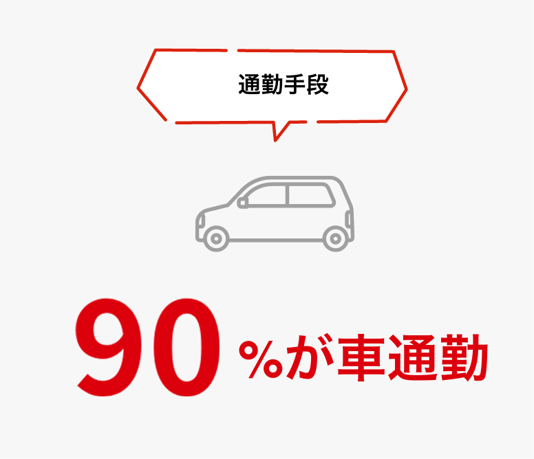 通勤手段 90%が車通勤