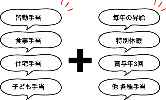 皆勤手当、食事手当、住宅手当、こども手当、毎年の昇給、特別休暇、賞与年３回、他各種手当