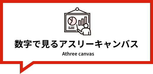 数字で見るアスリーキャンバス